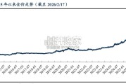 金价变动与黄金珠宝消费心态变化的关系探究报告（20页）