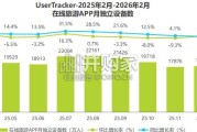 在线旅游平台用户洞察研究报告（33页）