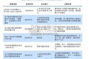 化工新材料行业趋势洞察、人效分析及人力管理展望报告（44页）