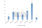 跨国公司在中国研究报告：创新协同筑生态 产业融合向未来（95页）