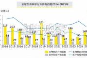 中国创新药全球合作与交易观察报告（30页）
