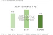 新能源汽车新材料报告：热成型高强钢应用跃升（10页）