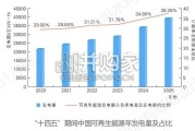2025年度中国可再生能源发展报告（50页）