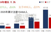 中国青少年高尔夫球发展报告（23页）