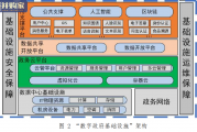 数字政府新基建发展报告（40页）