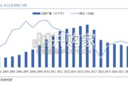 白酒消费行业深度报告：直面渠道扁平化数字化，五粮液刮骨疗伤（50页）