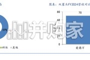 半导体测试设备行业报告：以史为鉴，AI催生测试机国产化良机（33页）
