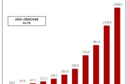全球人形机器人行业研究报告：人形机器人市场规模和竞争格局（19页）