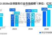 2026年中国法律服务行业发展趋势报告（34页）