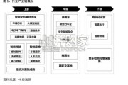 河北新能源智能网联汽车产业发展战略探析报告：锚定新兴支柱，构建产业生态（13页）