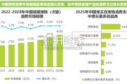 2026年中国宠物家居行业发展趋势白皮书（39页）