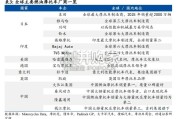 摩托车、全地形车、电动两轮车行业分析报告：大排量出海与全地形车双击（49页）