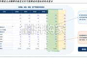 资源品延波讨源系列报告：价格的形成（31页）