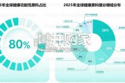 口服抗衰食品原料创新及应用洞察报告（62页）