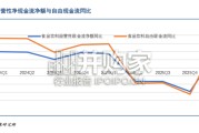 食品饮料行业报告：从自由现金流看行业复苏趋势（13页）