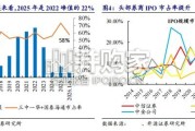 券商投行深度研究报告：科技资产证券化提速，大投行业务链迎来重估（18页）