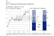 2026年人工智能发展现状报告（31页）