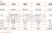 金刚石散热材料行业报告：AI芯片热管理产业化的拐点与机遇（23页）