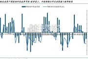 钢铁行业报告：深度价值拆解，兼谈权益定价框架（28页）