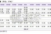 全球锂资源供应全面盘点报告（55页）