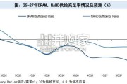 存储行业报告：AI推理需求重塑存储范式，国产存储迎产业升级期（27页）