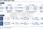 视频生成模型专题报告（18页）