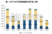 重卡全球化专题报告：基建物流双轮驱动东南亚扩容，中国重卡出海进入收获期（57页）