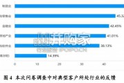 中国慈善顾问服务需求调研报告（80页）