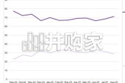 宠物子赛道行业报告：主粮、猫砂及疫苗市场规模与企业空间测算（22页）