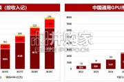 国产GPU芯片行业报告：算力需求大爆发，国产替代进程加速（27页）
