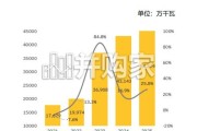 中国上市发电公司2025年回顾及未来展望报告（87页）