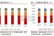 生猪养殖行业报告（18页）