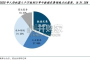 数据采集行业报告：数采，物理AI最大短板（38页）