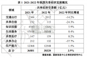 中国共享经济发展报告（55页）