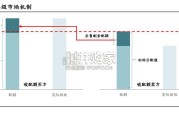 全球碳信用市场报告：中国香港碳金融产品创新可期（25页）