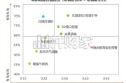 新能源汽车车道级SR导航行业发展及用户洞察报告（17页）
