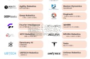 2026年全球前15名类人机器人研究报告（77页）