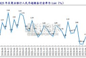 银行行业深度报告：银行流动性管理的逻辑与资金行为研究方法（59页）