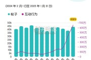 2025年二手时尚奢侈品市场消费者洞察报告（23页）