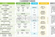 2026年中国工业具身智能行业发展研究报告（58页）