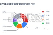 2026年全球氢能评估报告（18页）