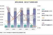 中国上市建筑公司2025年回顾及未来展望报告（45页）