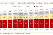 乳制品行业报告：乳业周期筑底，内蒙古集群向新（22页）