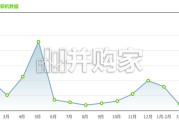2026年中国典型省份分布式光伏发展实地访谈录：市场化转型下分布式光伏的博弈与重塑（56页）