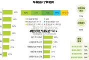 2025年中国早教行业白皮书（31页）
