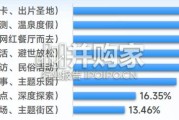 新时代文旅品牌发展研究报告（59页）