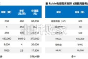 AI服务器电容研究报告：芯片侧供电升级，MLCC量价弹性先行（69页）