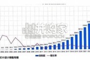 2026年电子元器件行业趋势与策略解读报告（36页）
