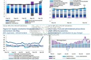 世界银行报告：印尼经济展望，管理风险，释放生产力（英文，43页）