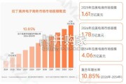 全球电商市场报告：拉美篇（87页）